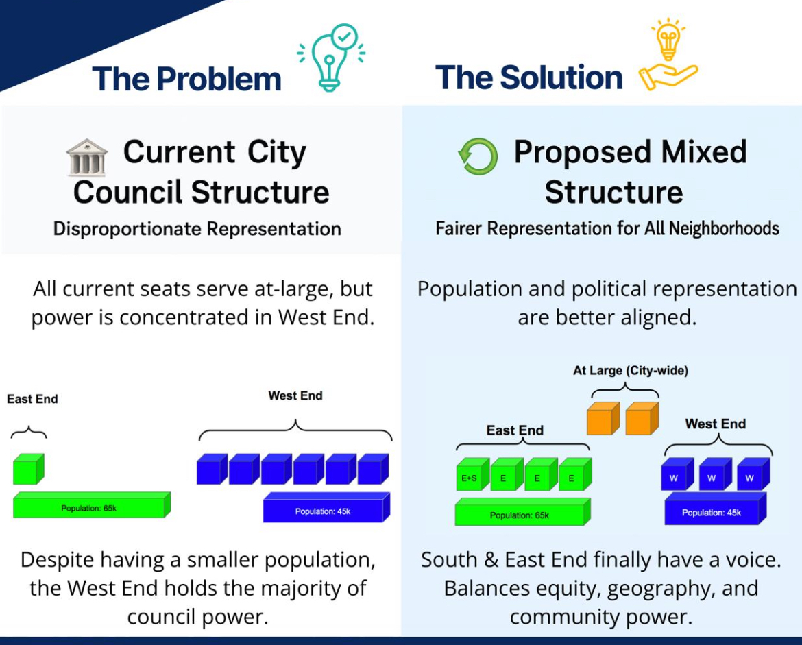Ward Structure Dearborn Wants Wards - Equal Representation for All Neighborhoods